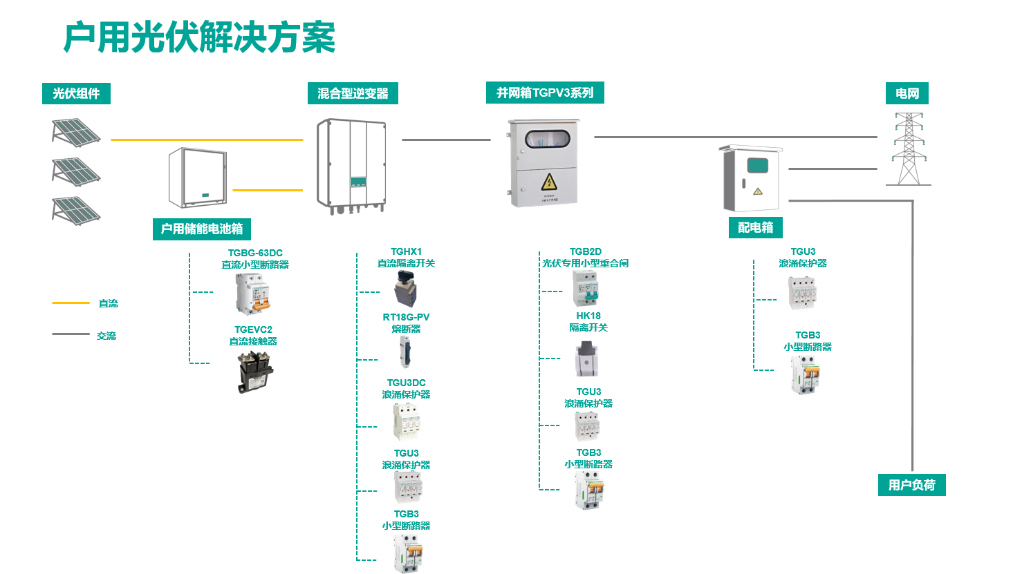 户用光伏.png